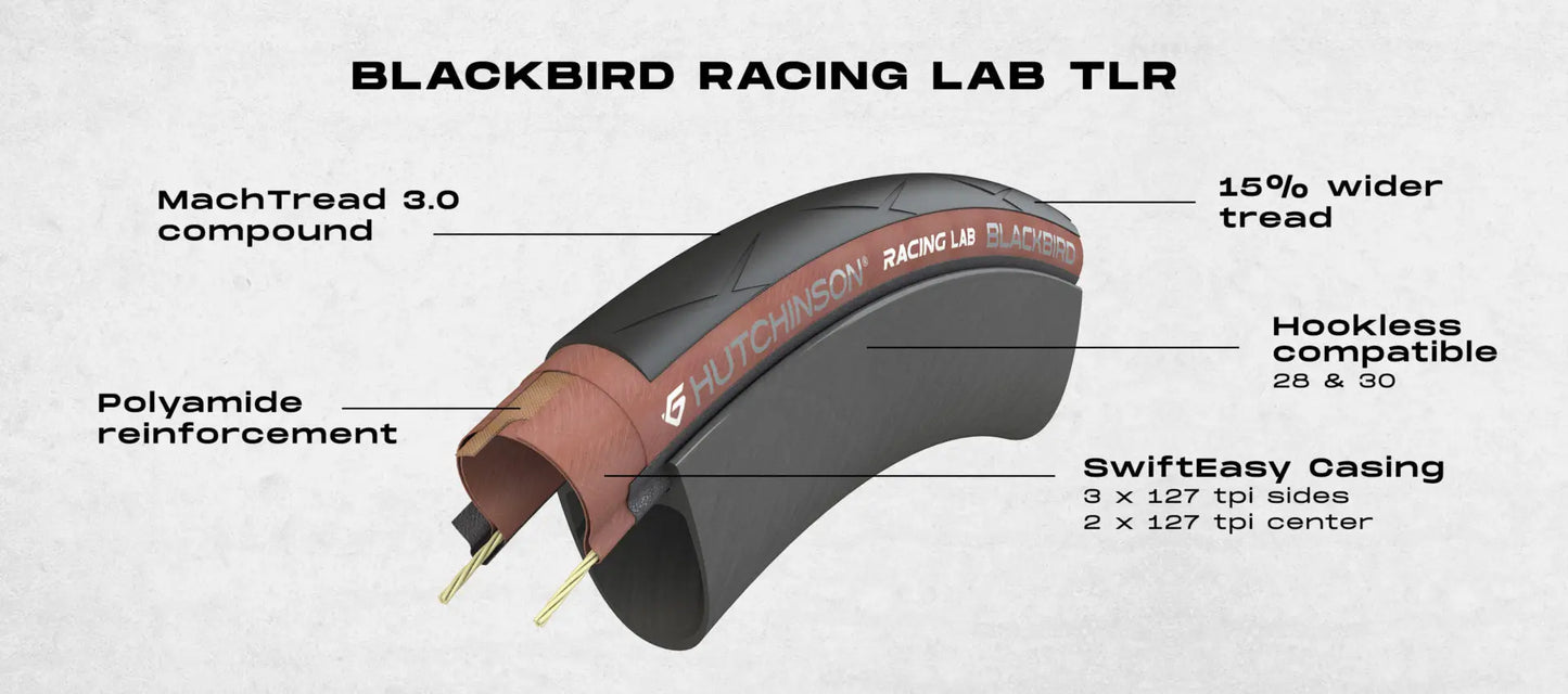 NEUMATICO HUTCHINSON BLACKBIRD TLR TAN 700 X 28 TLR MT3.0 Hutchinson